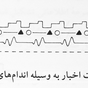 تصویر - آموزش معماری : مبانی ادراک - معماری