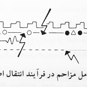 تصویر - آموزش معماری : مبانی ادراک - معماری