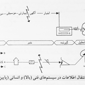 تصویر - آموزش معماری : مبانی ادراک - معماری