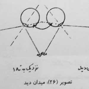 تصویر - آموزش معماری : مبانی ادراک - معماری