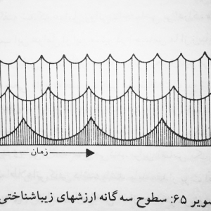 تصویر - آموزش معماری : زیبایی شناختی و زیبایی - معماری