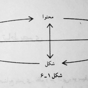 تصویر - آموزش معماری : فنون بصری , برنامه هایی برای ارتباط بصری - معماری