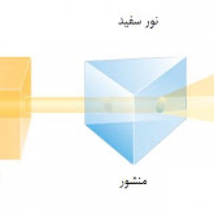 تصویر - آموزش معماری : عناصر رنگ - معماری