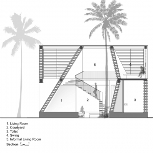 تصویر - خانه Pirouette ، اثر تیم طراحی Wallmakers ، هند - معماری