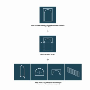 تصویر - پاتوق آقایان ( آرایشگاه یونیک ) ، اثر دفتر معماری AMBT ، مشهد - معماری