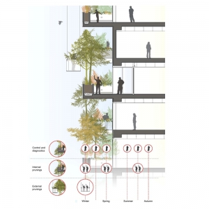 تصویر - برج های Bosco Verticale , اثر استودیو طراحی Boeri Studio , ایتالیا - معماری