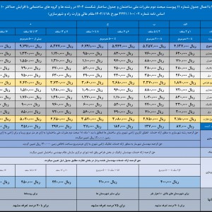 عکس - تعرفه خدمات مهندسی سازمان نظام مهندسی ساختمان خراسان رضوی در سال ۱۴۰۴