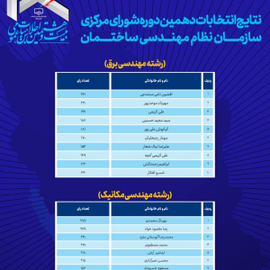تصویر - اعضای شورای مرکزی سازمان نظام مهندسی دوره دهم - معماری