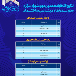 تصویر - اعضای شورای مرکزی سازمان نظام مهندسی دوره دهم - معماری