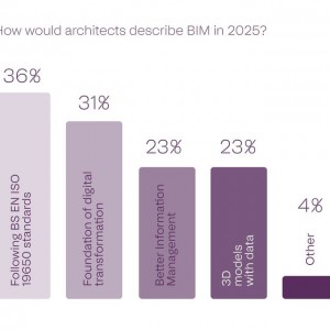 تصویر - نیمی از معماران حرفه‌ای جهان امروز از هوش مصنوعی استفاده می‌کنند. - معماری