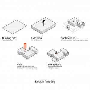 تصویر - ویلا برای دوست ، اثر دفتر معماری فضای معماری کنج ، مشهد - معماری