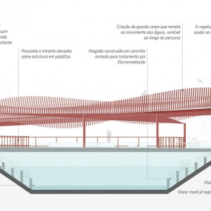تصویر - پارک Doca Linear ، اثر تیم طراحی Natureza Urbana ، برزیل - معماری