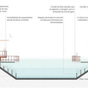 تصویر - پارک Doca Linear ، اثر تیم طراحی Natureza Urbana ، برزیل - معماری