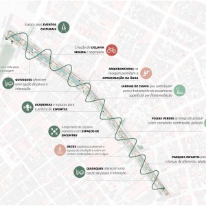 تصویر - پارک Doca Linear ، اثر تیم طراحی Natureza Urbana ، برزیل - معماری