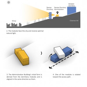 تصویر - ساختمان مدیریت خوابگاه سامیان ٬ اثر گروه معماری اشعری و همکاران ٬ شیراز - معماری