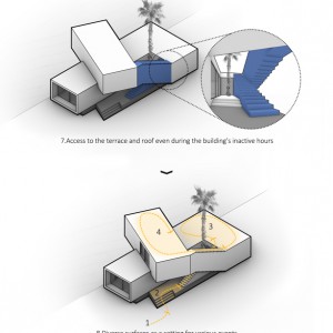 تصویر - ساختمان مدیریت خوابگاه سامیان ٬ اثر گروه معماری اشعری و همکاران ٬ شیراز - معماری
