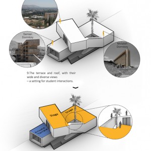 تصویر - ساختمان مدیریت خوابگاه سامیان ٬ اثر گروه معماری اشعری و همکاران ٬ شیراز - معماری