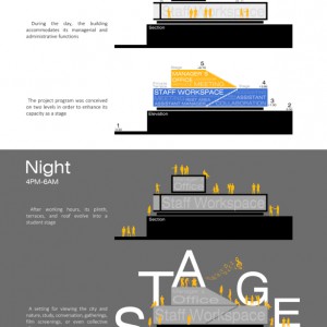 تصویر - ساختمان مدیریت خوابگاه سامیان ٬ اثر گروه معماری اشعری و همکاران ٬ شیراز - معماری