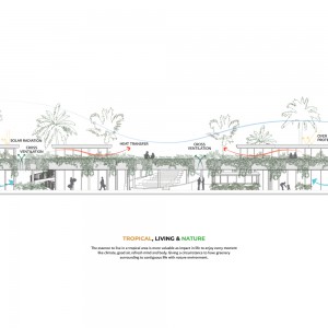 تصویر - مجموعه تجاری The LUC Lifestyle | طراحی Atelier Generations Vasudeva Design | اندونزی - معماری