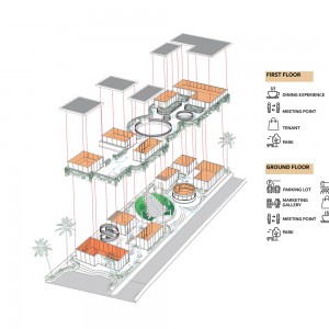 تصویر - مجموعه تجاری The LUC Lifestyle | طراحی Atelier Generations Vasudeva Design | اندونزی - معماری