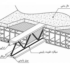 تصویر - ضوابط اجراي سقف با استفاده از تيرچه فولادي با جان باز (كرميت) - معماری