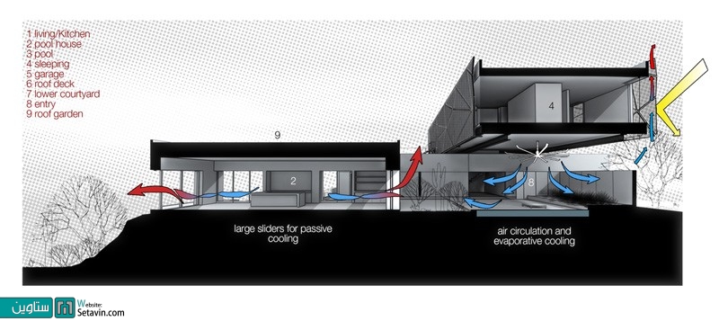 خانه Tresarca اثر assemblageSTUDIO