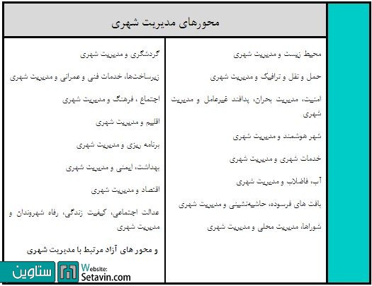 اولین کنفرانس سالانه پژوهش های معماری، شهرسازی و مدیریت شهری