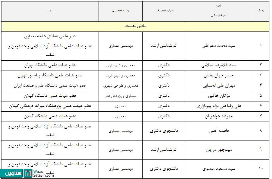 همایش ملی عمران و معماری , با رویکردی بر توسعه پایدار 