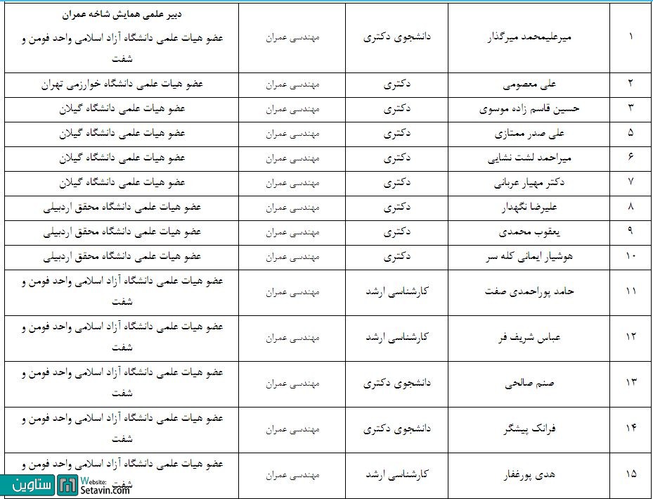 همایش ملی عمران و معماری , با رویکردی بر توسعه پایدار 