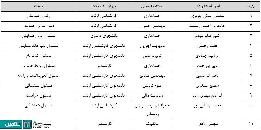 همایش ملی عمران و معماری , با رویکردی بر توسعه پایدار 