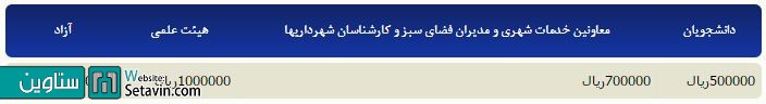 تبدیل یک گاراژ قدیمی به آشپزخانه ای مدرن  http://www.setavin.com/564-تبدیل-یک-گاراژ-قدیمی-به-آشپزخانه-ای-مدرن